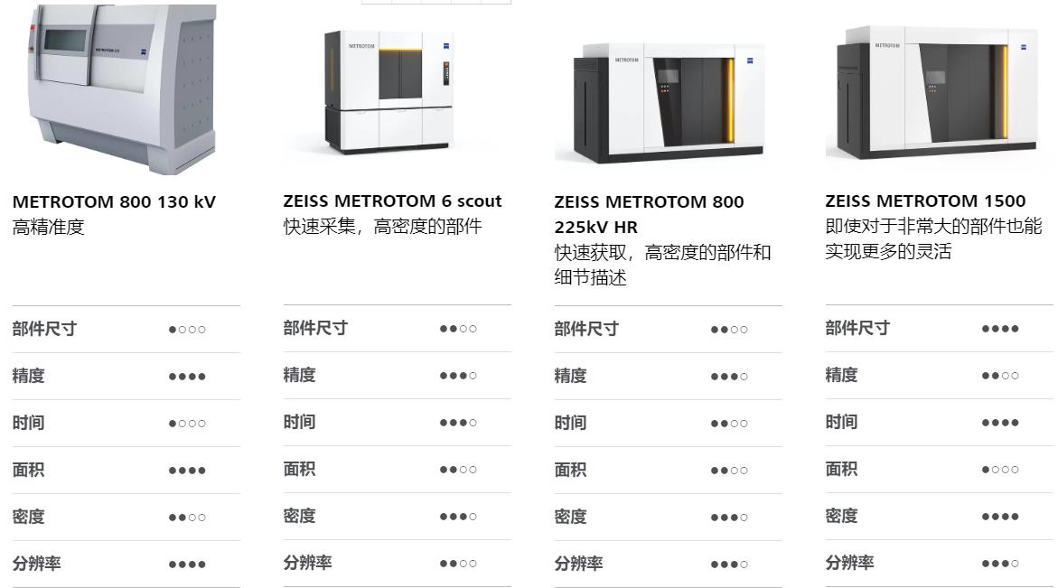 湘潭湘潭蔡司湘潭工业CT