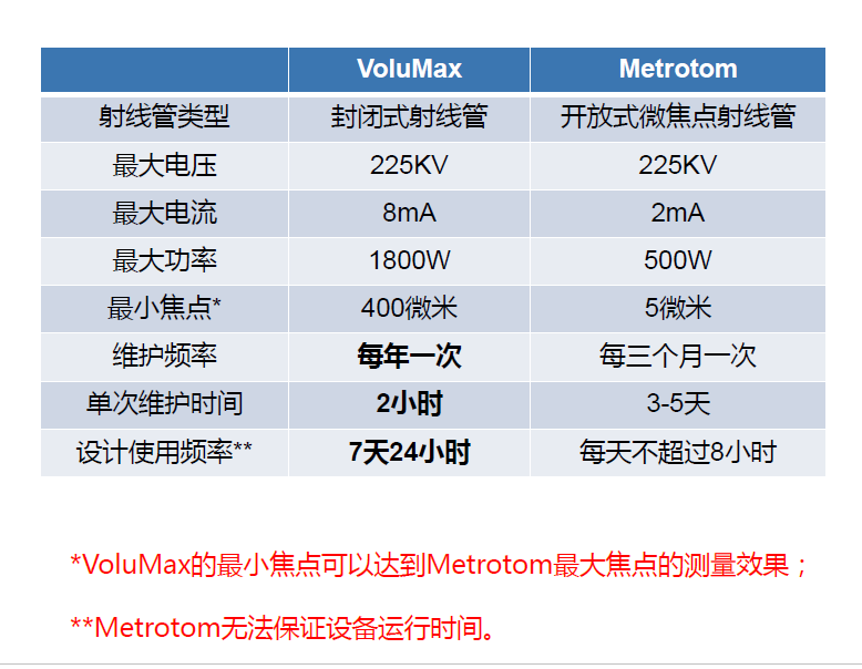 湘潭湘潭蔡司湘潭工业CT