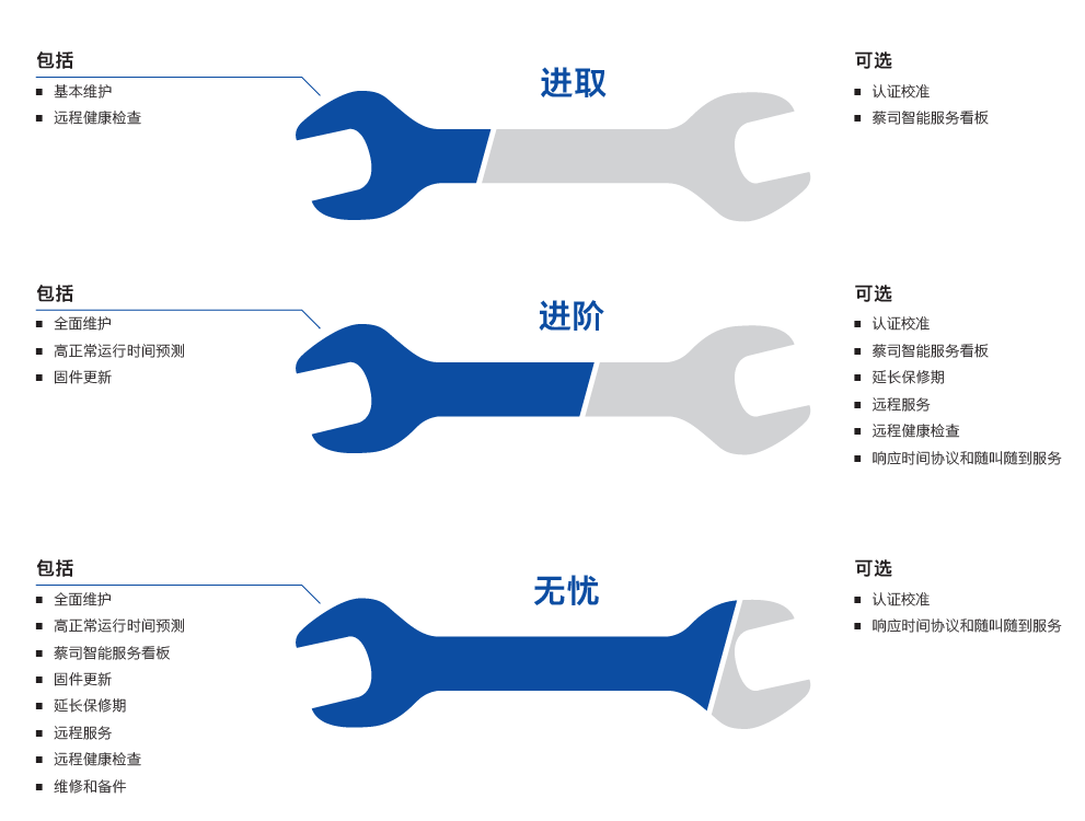 湘潭湘潭蔡司湘潭三坐标维保